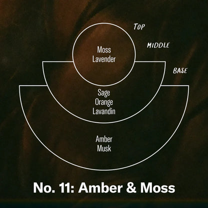 Bougie Amber & Moss