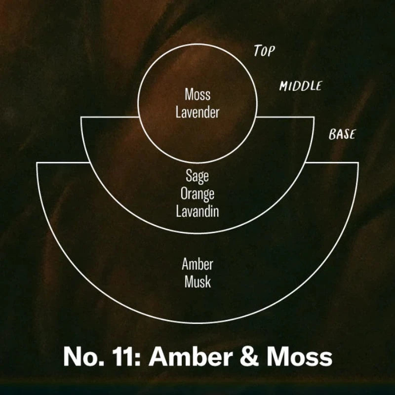 Bougie Amber & Moss pf candle & co pf candle & co